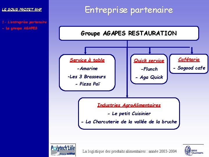 LE SOUS PROJET RHF Entreprise partenaire 1 - L’entreprise partenaire - Le groupe AGAPES