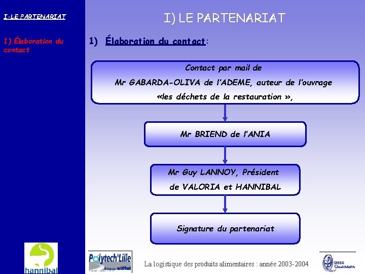 I-LE PARTENARIAT 1) Élaboration du contact I) LE PARTENARIAT 1) Élaboration du contact: Contact