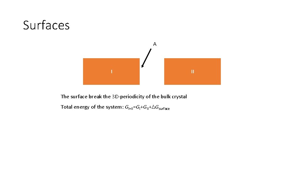 Surfaces A I The surface break the 3 D-periodicity of the bulk crystal Total