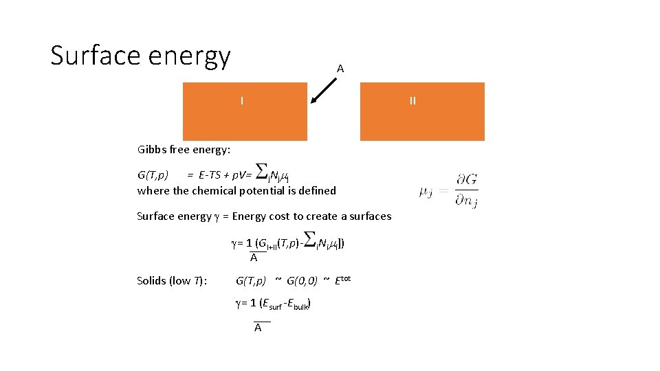 Surface energy A I Gibbs free energy: II S G(T, p) = E-TS +