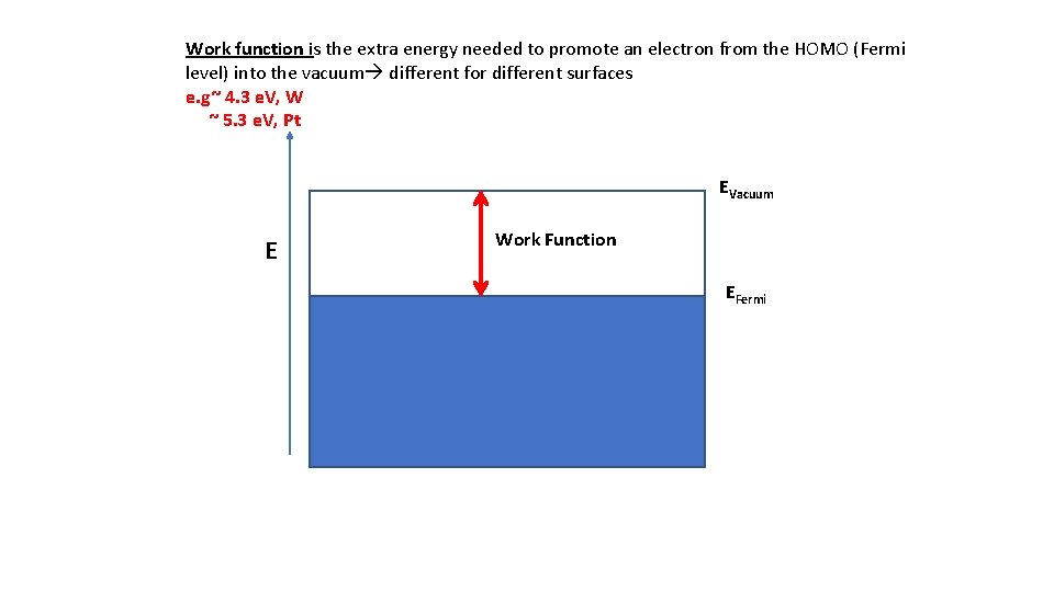 Work function is the extra energy needed to promote an electron from the HOMO