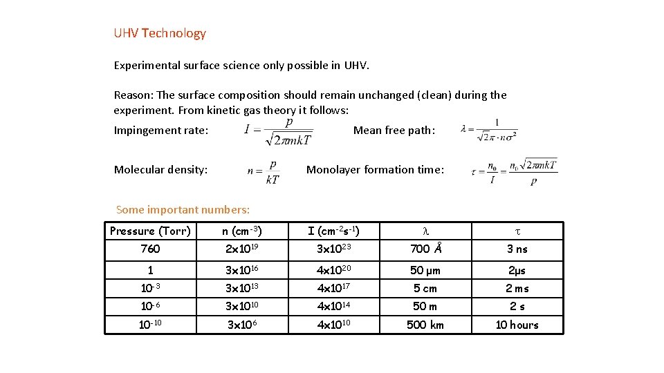 UHV Technology Experimental surface science only possible in UHV. Reason: The surface composition should