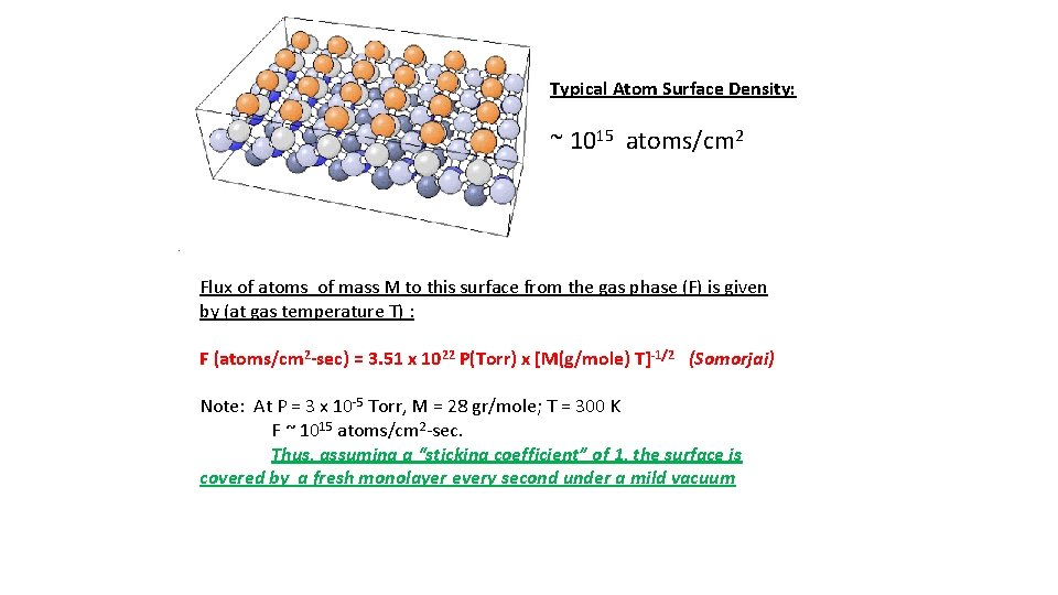 Typical Atom Surface Density: ~ 1015 atoms/cm 2 Flux of atoms of mass M Typical Atom Surface Density: ~ 1015 atoms/cm 2 Flux of atoms of mass M