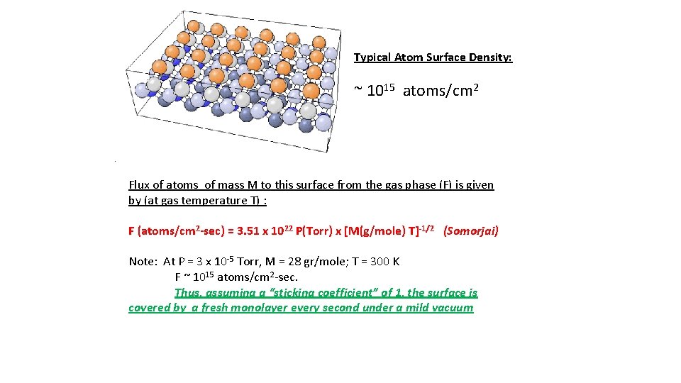 Typical Atom Surface Density: ~ 1015 atoms/cm 2 Flux of atoms of mass M