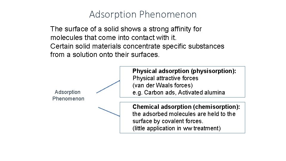 Adsorption Phenomenon The surface of a solid shows a strong affinity for molecules that