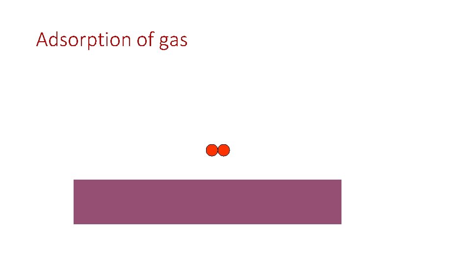 Adsorption of gas 
