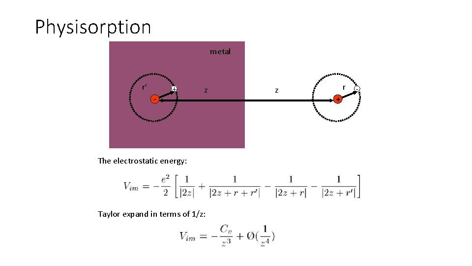Physisorption metal r’ - + z The electrostatic energy: Taylor expand in terms of