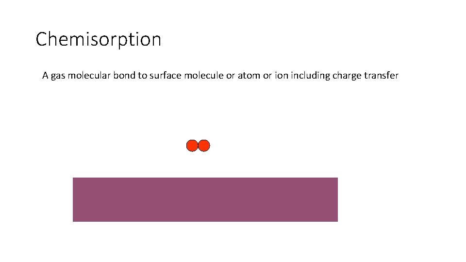 Chemisorption A gas molecular bond to surface molecule or atom or ion including charge