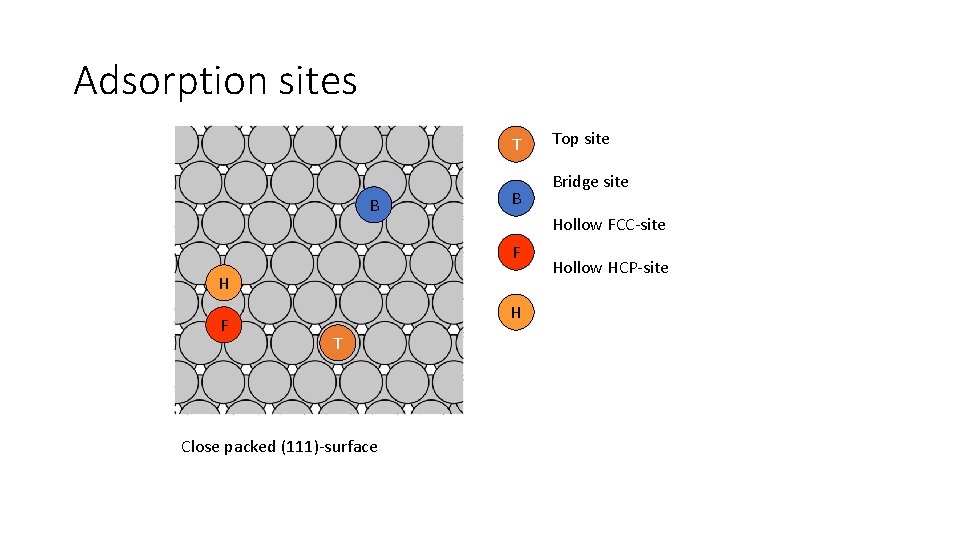 Adsorption sites T B B H H T Close packed (111)-surface Bridge site Hollow