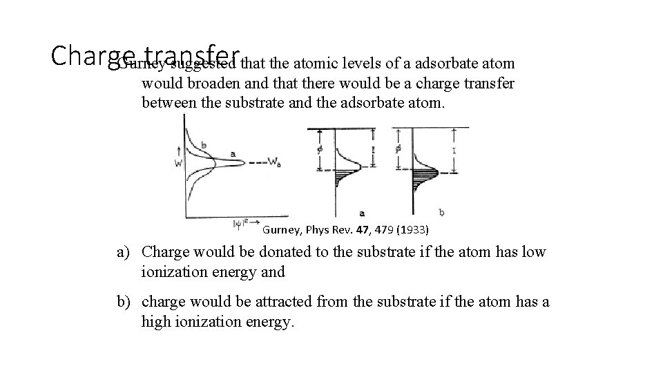 Charge transfer Gurney suggested that the atomic levels of a adsorbate atom would broaden