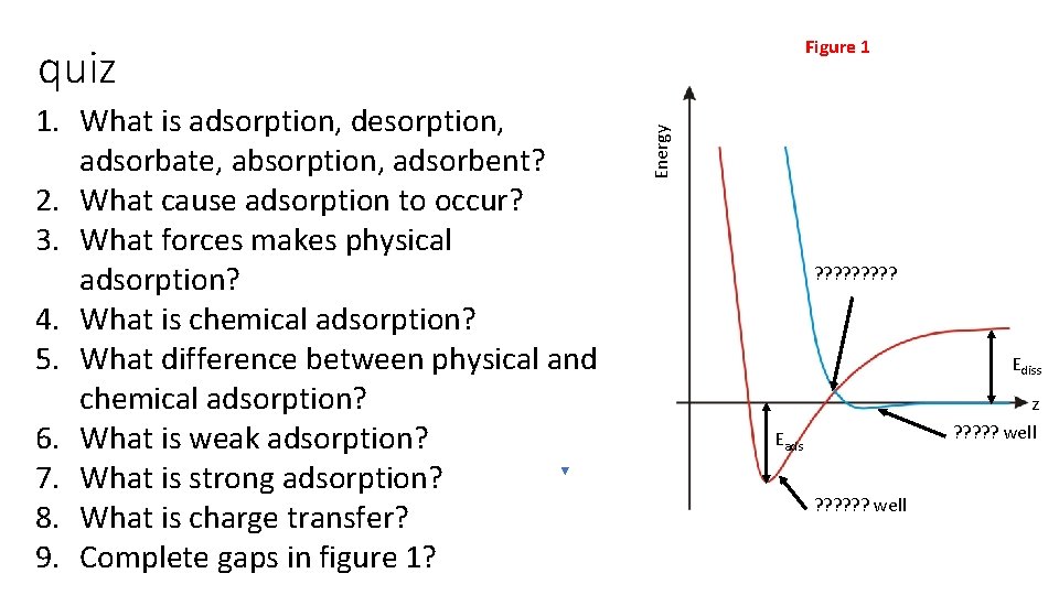 Figure 1 1. What is adsorption, desorption, adsorbate, absorption, adsorbent? 2. What cause adsorption