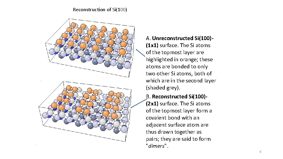 Reconstruction of Si(100) A. Unreconstructed Si(100)(1 x 1) surface. The Si atoms of the