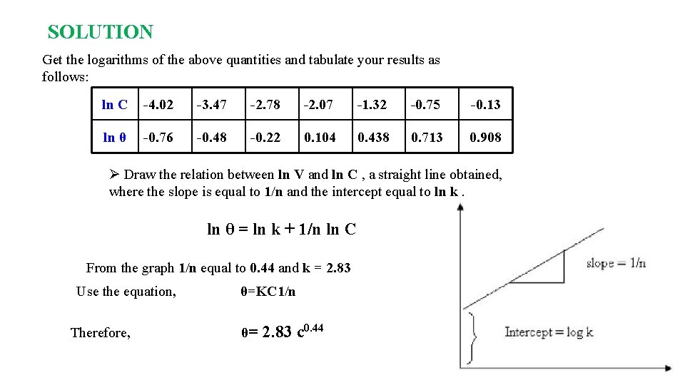 SOLUTION Get the logarithms of the above quantities and tabulate your results as follows: