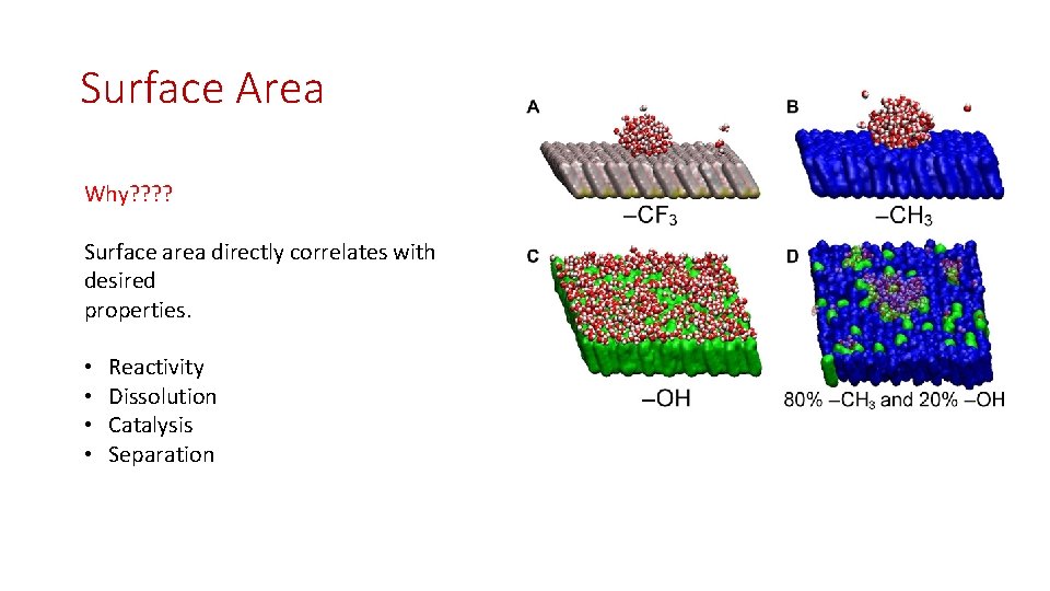 Surface Area Why? ? Surface area directly correlates with desired properties. • • Reactivity