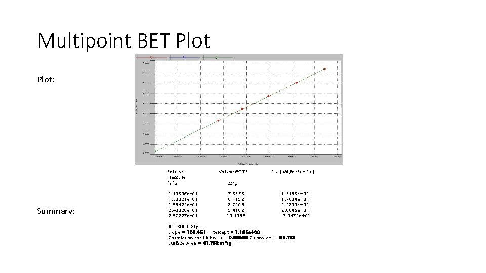Multipoint BET Plot: Relative Pressure P/Po Summary: 1. 10536 e-01 1. 53021 e-01 1.