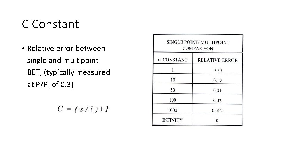 C Constant • Relative error between single and multipoint BET, (typically measured at P/P