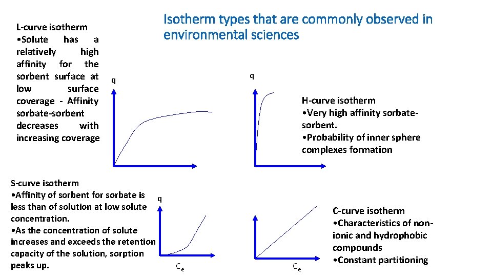 L-curve isotherm • Solute has a relatively high affinity for the sorbent surface at
