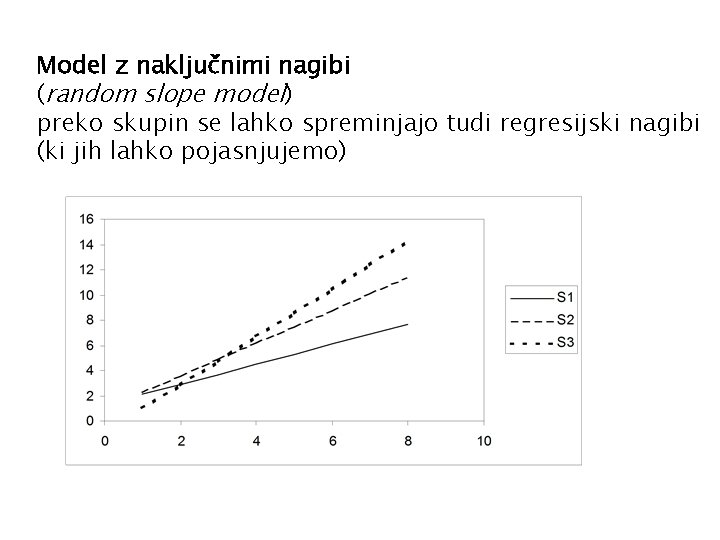 Model z naključnimi nagibi (random slope model) preko skupin se lahko spreminjajo tudi regresijski