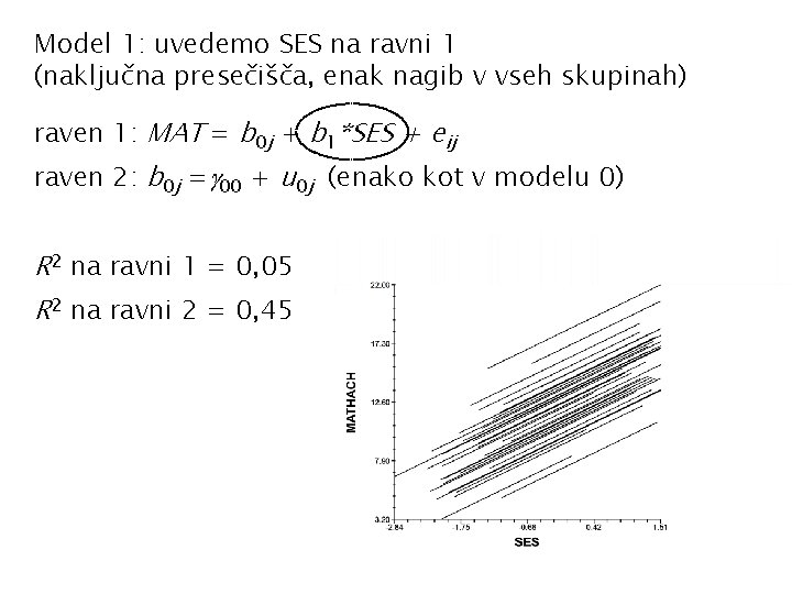 Model 1: uvedemo SES na ravni 1 (naključna presečišča, enak nagib v vseh skupinah)
