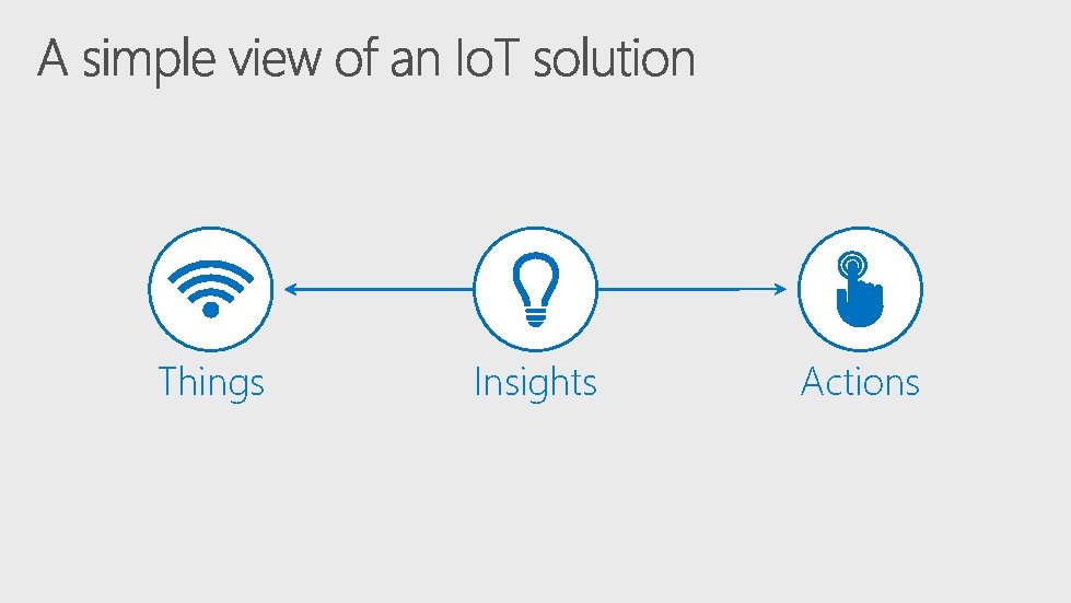 Things Insights Actions 