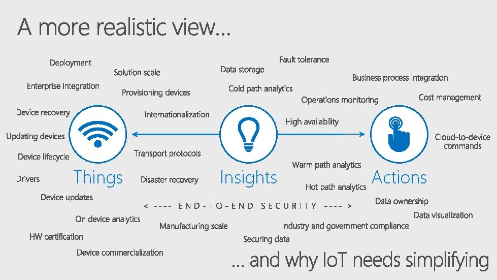 Things Insights Actions 