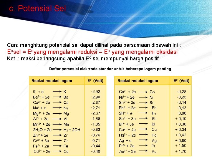 c. Potensial Sel Cara menghitung potensial sel dapat dilihat pada persamaan dibawah ini :