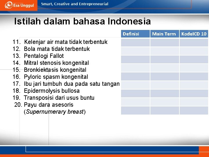 Istilah dalam bahasa Indonesia Definisi 11. Kelenjar air mata tidak terbentuk 12. Bola mata Istilah dalam bahasa Indonesia Definisi 11. Kelenjar air mata tidak terbentuk 12. Bola mata