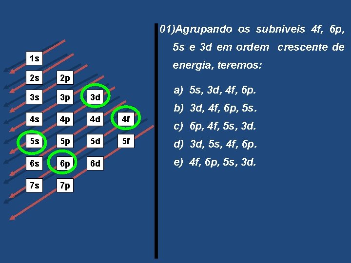 01)Agrupando os subníveis 4 f, 6 p, 5 s e 3 d em ordem