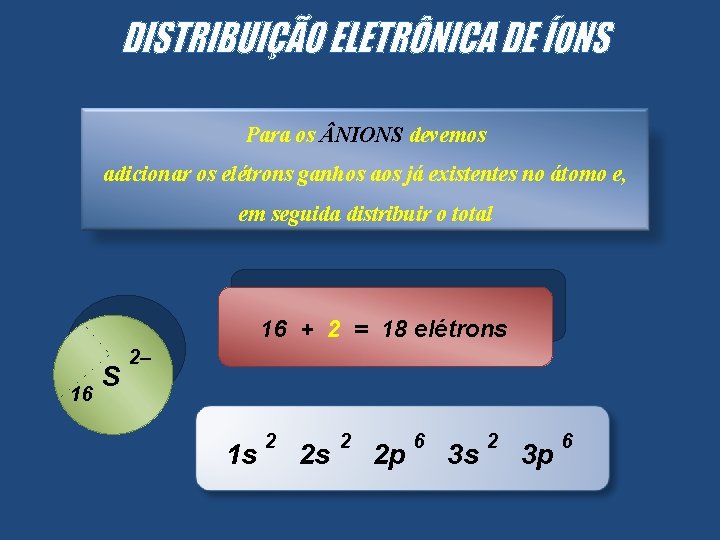 Para os NIONS devemos adicionar os elétrons ganhos aos já existentes no átomo e,