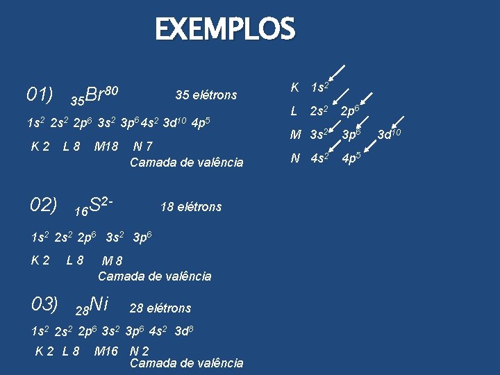 EXEMPLOS 01) 35 Br 80 35 elétrons 1 s 2 2 p 6 3