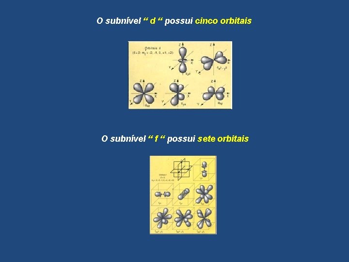 O subnível “ d “ possui cinco orbitais O subnível “ f “ possui