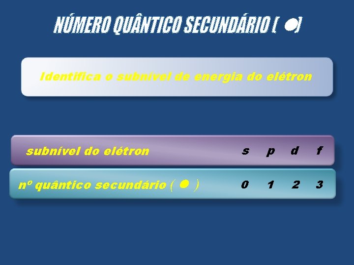 l Identifica o subnível de energia do elétron subnível do elétron nº quântico secundário