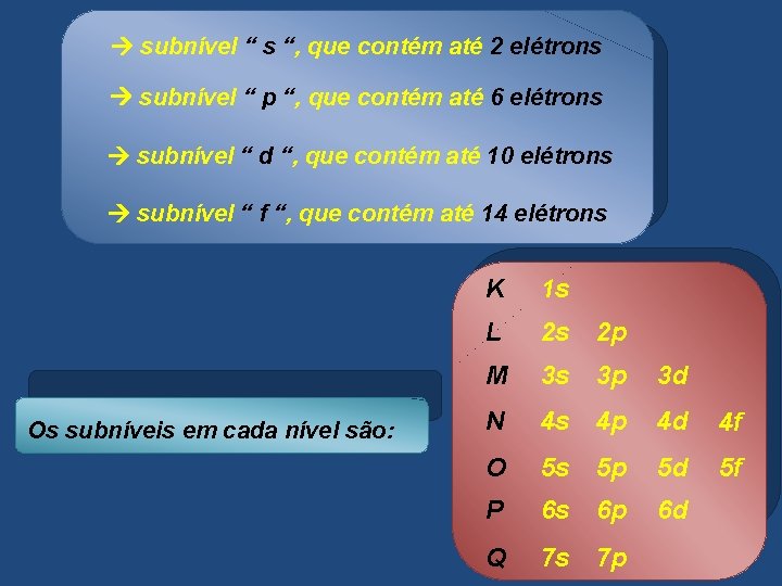  subnível “ s “, que contém até 2 elétrons subnível “ p “,