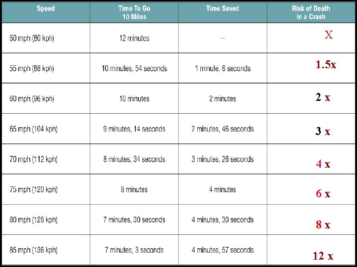 X 1. 5 x 2 x 3 x 4 x 6 x 8 x