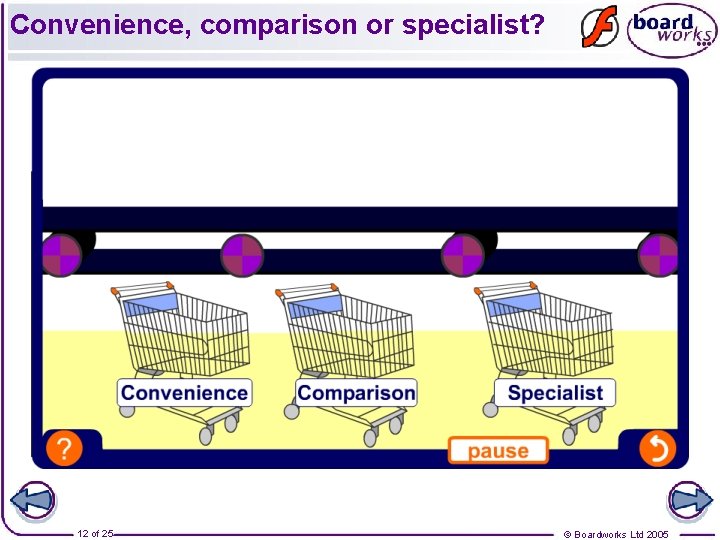 Convenience, comparison or specialist? 12 of 25 © Boardworks Ltd 2005 