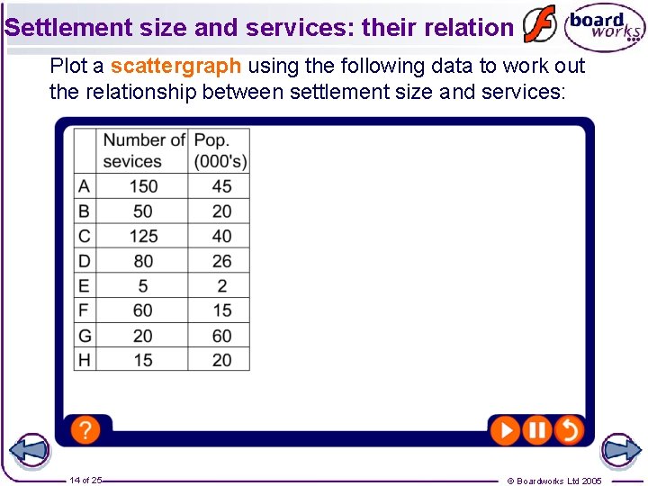 Settlement size and services: their relation Plot a scattergraph using the following data to