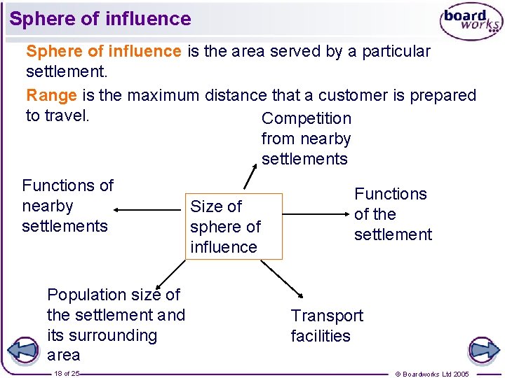 Sphere of influence is the area served by a particular settlement. Range is the