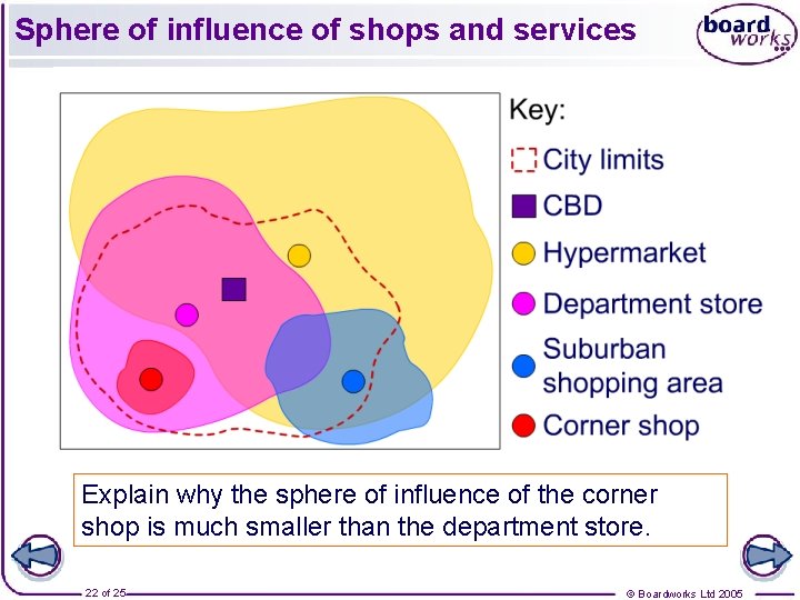 Sphere of influence of shops and services Explain why the sphere of influence of
