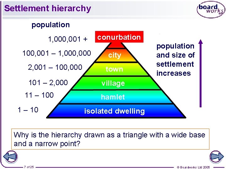 Settlement hierarchy population 1, 000, 001 + conurbation 100, 001 – 1, 000 city