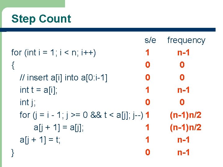 Step Count s/e for (int i = 1; i < n; i++) 1 {