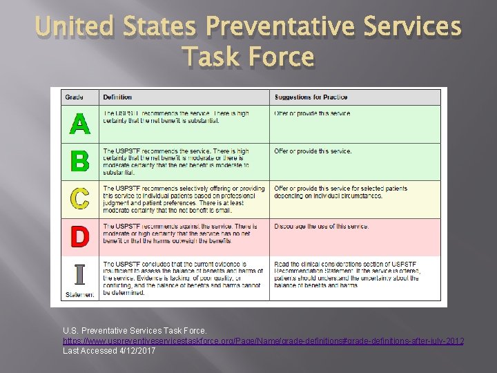 United States Preventative Services Task Force U. S. Preventative Services Task Force. https: //www.