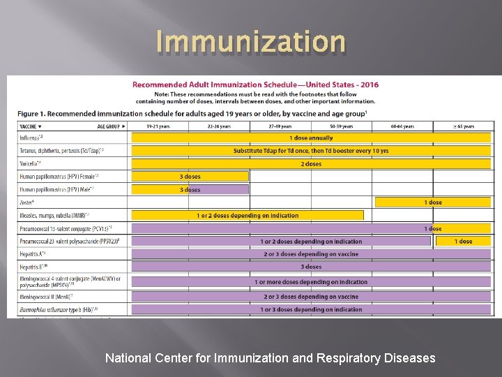 Immunization National Center for Immunization and Respiratory Diseases 