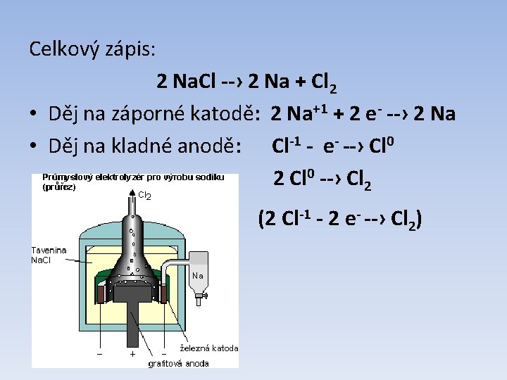 Celkový zápis: 2 Na. Cl --› 2 Na + Cl 2 • Děj na