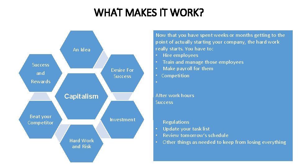 WHAT MAKES IT WORK? An Idea Success and Rewards Desire For Success Capitalism Beat