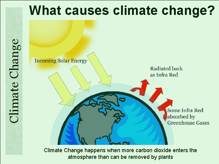 Climate Change What causes climate change? Climate Change happens when more carbon dioxide enters