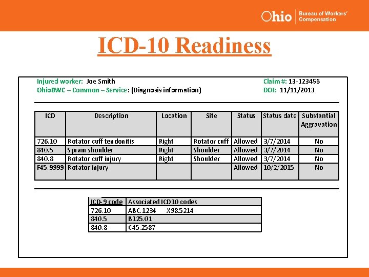 ICD-10 Readiness Injured worker: Joe Smith Ohio. BWC – Common – Service: (Diagnosis information)
