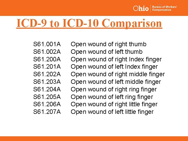 ICD-9 to ICD-10 Comparison S 61. 001 A S 61. 002 A S 61.