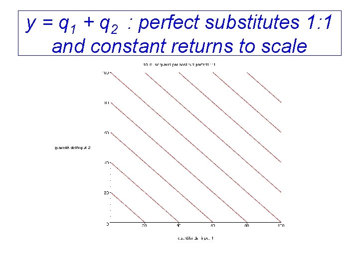 y = q 1 + q 2 : perfect substitutes 1: 1 and constant