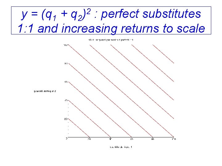 y = (q 1 + q 2)2 : perfect substitutes 1: 1 and increasing