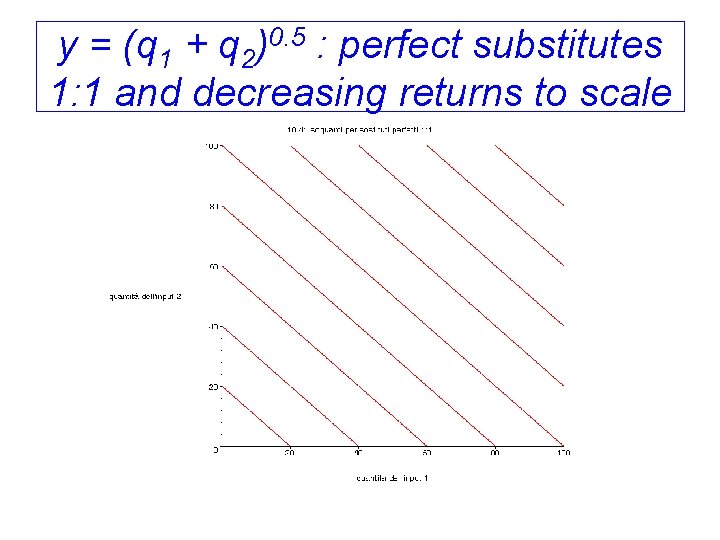 y = (q 1 + q 2)0. 5 : perfect substitutes 1: 1 and